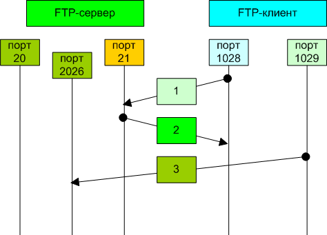 Схема работы пассивного режима